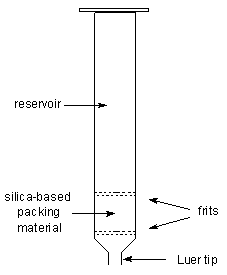 extraction column